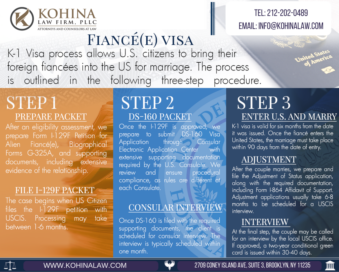 Fiance Visa